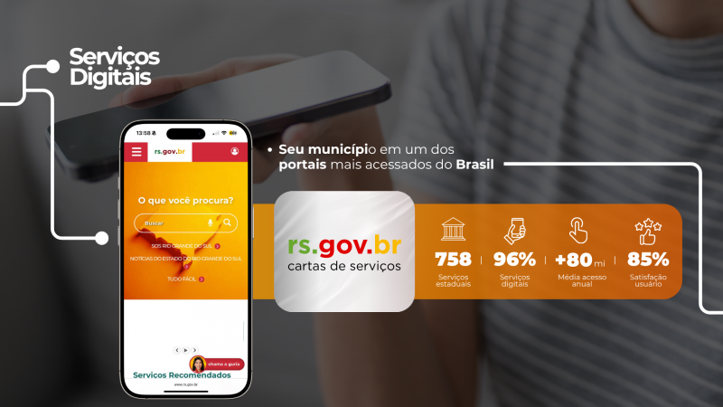 Serviços Digitais